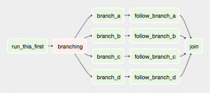 Airflow DAG User Interface
