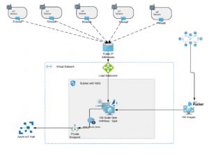azure iot hub
